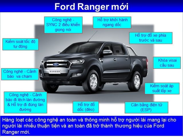 Ford Ranger – dòng xe bán tải được yêu thích nhất tại Việt Nam