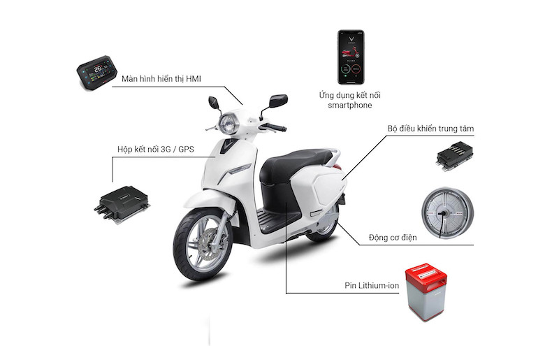 ECU trên xe máy điện Klara