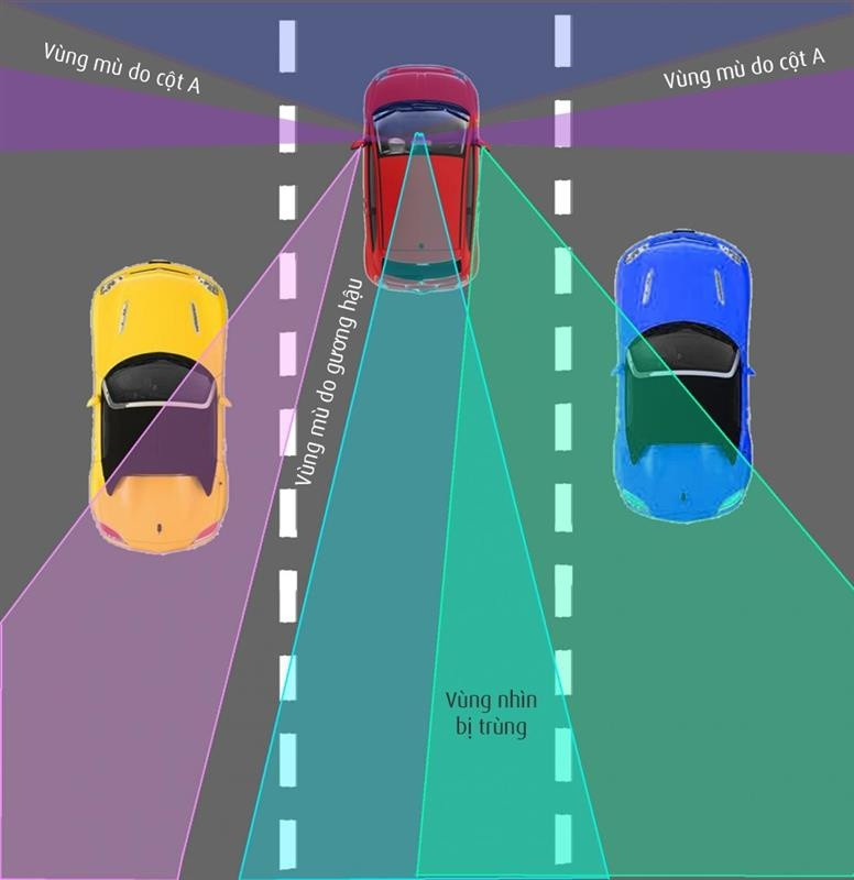 Gương chống điểm mù ô tô điện giúp mở rộng tầm nhìn